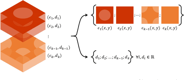 Figure 3 for Towards Photonic Band Diagram Generation with Transformer-Latent Diffusion Models