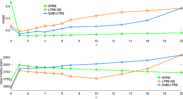 Figure 1 for Dynamic angular synchronization under smoothness constraints