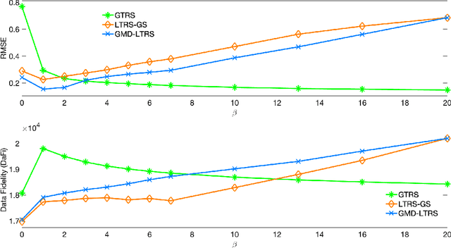 Figure 2 for Dynamic angular synchronization under smoothness constraints