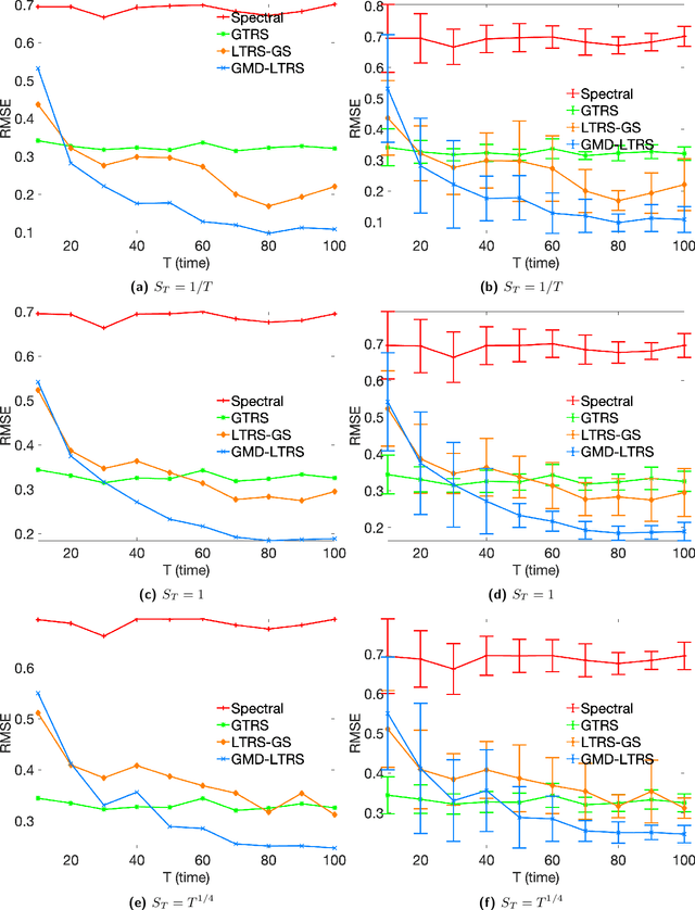 Figure 3 for Dynamic angular synchronization under smoothness constraints