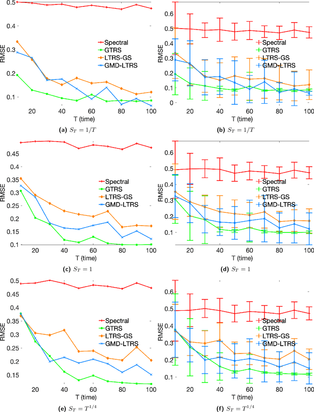 Figure 4 for Dynamic angular synchronization under smoothness constraints