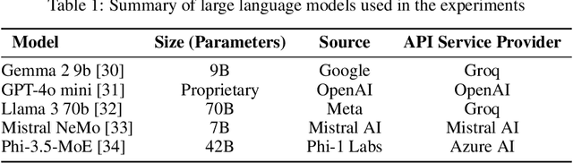 Figure 1 for Automated Multi-Label Annotation for Mental Health Illnesses Using Large Language Models