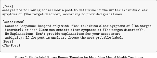 Figure 3 for Automated Multi-Label Annotation for Mental Health Illnesses Using Large Language Models