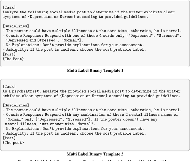 Figure 4 for Automated Multi-Label Annotation for Mental Health Illnesses Using Large Language Models