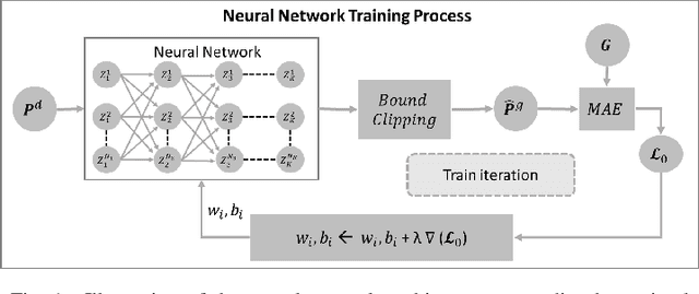 Figure 1 for Scalable Exact Verification of Optimization Proxies for Large-Scale Optimal Power Flow