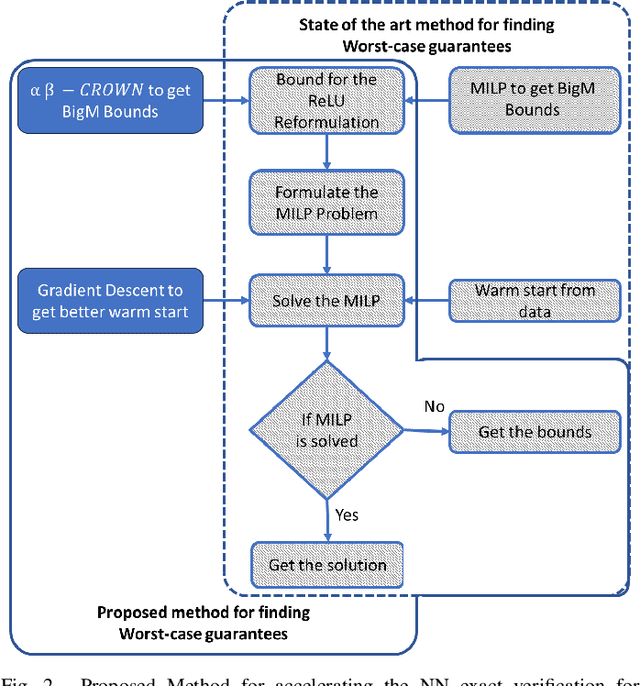 Figure 2 for Scalable Exact Verification of Optimization Proxies for Large-Scale Optimal Power Flow