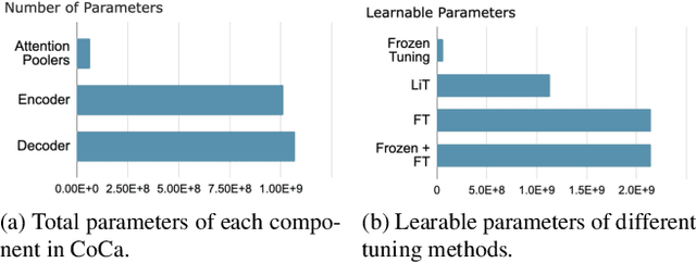 Figure 3 for Video-Text Modeling with Zero-Shot Transfer from Contrastive Captioners