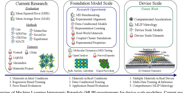 Figure 1 for Energy & Force Regression on DFT Trajectories is Not Enough for Universal Machine Learning Interatomic Potentials