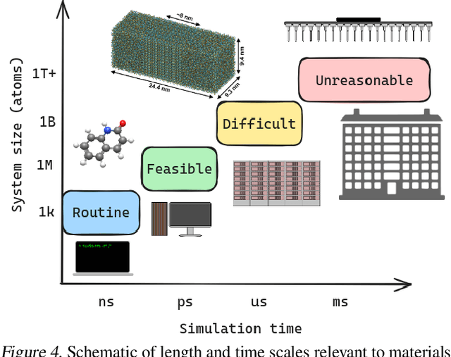 Figure 4 for Energy & Force Regression on DFT Trajectories is Not Enough for Universal Machine Learning Interatomic Potentials