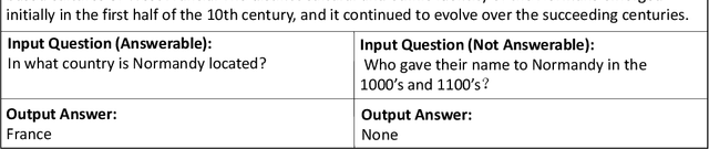 Figure 1 for Feature-augmented Machine Reading Comprehension with Auxiliary Tasks