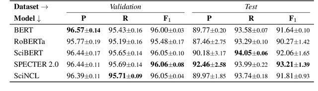 Figure 4 for Exploring the Landscape of Natural Language Processing Research