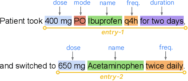 Figure 3 for LLMs Accelerate Annotation for Medical Information Extraction