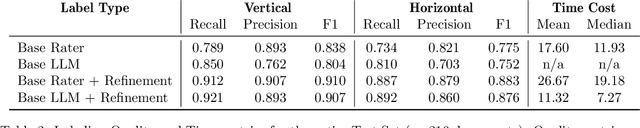 Figure 4 for LLMs Accelerate Annotation for Medical Information Extraction