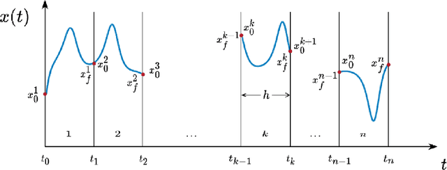 Figure 3 for AI-Lorenz: A physics-data-driven framework for black-box and gray-box identification of chaotic systems with symbolic regression