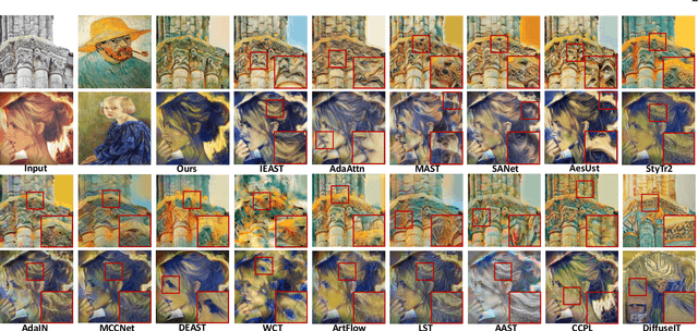 Figure 1 for Rethink Arbitrary Style Transfer with Transformer and Contrastive Learning