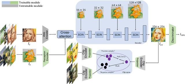 Figure 3 for Rethink Arbitrary Style Transfer with Transformer and Contrastive Learning