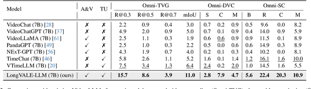 Figure 3 for LongVALE: Vision-Audio-Language-Event Benchmark Towards Time-Aware Omni-Modal Perception of Long Videos