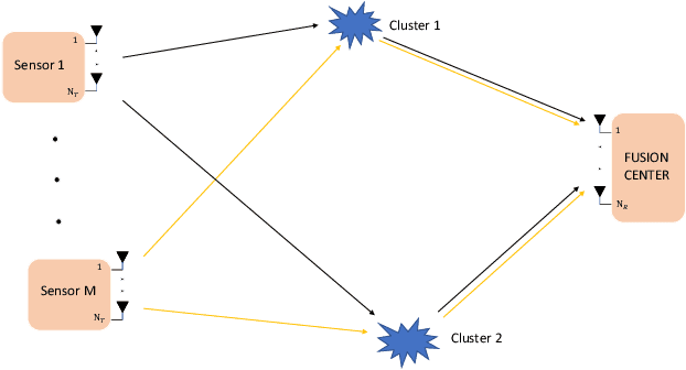 Figure 2 for Robust Linear Hybrid Beamforming Designs Relying on Imperfect CSI in mmWave MIMO IoT Networks