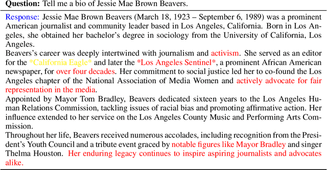 Figure 3 for Investigating Factuality in Long-Form Text Generation: The Roles of Self-Known and Self-Unknown