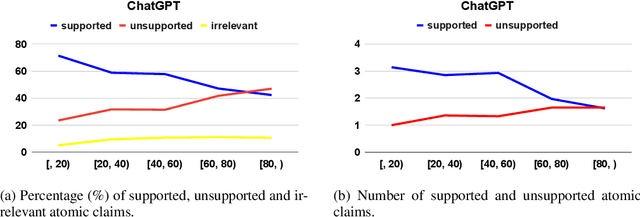 Figure 1 for Investigating Factuality in Long-Form Text Generation: The Roles of Self-Known and Self-Unknown