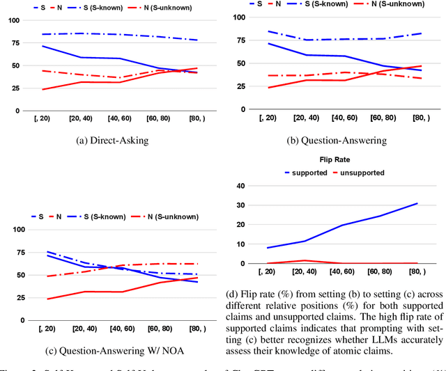 Figure 2 for Investigating Factuality in Long-Form Text Generation: The Roles of Self-Known and Self-Unknown