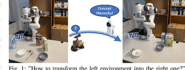 Figure 1 for Using The Concept Hierarchy for Household Action Recognition