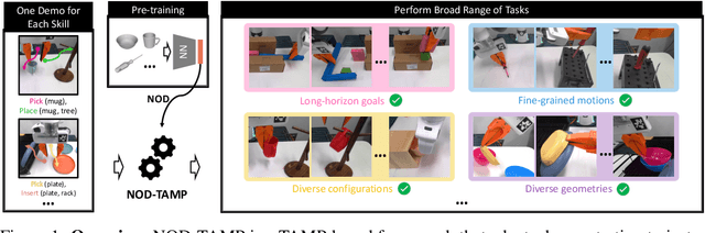 Figure 1 for NOD-TAMP: Multi-Step Manipulation Planning with Neural Object Descriptors