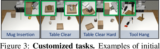 Figure 4 for NOD-TAMP: Multi-Step Manipulation Planning with Neural Object Descriptors