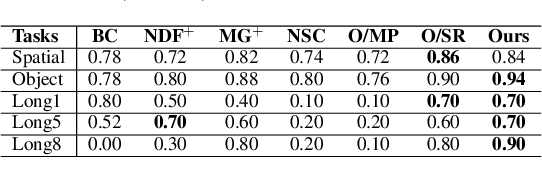 Figure 2 for NOD-TAMP: Multi-Step Manipulation Planning with Neural Object Descriptors