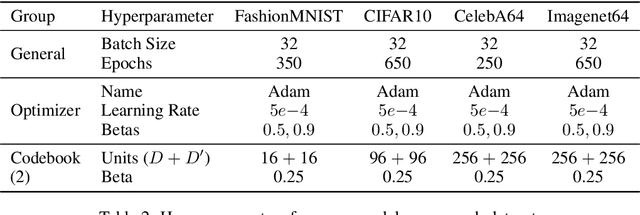 Figure 4 for Masked Vector Quantization