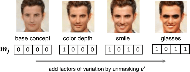 Figure 3 for Masked Vector Quantization
