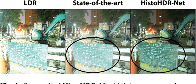 Figure 1 for HistoHDR-Net: Histogram Equalization for Single LDR to HDR Image Translation
