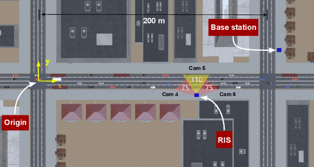 Figure 4 for Camera Aided Reconfigurable Intelligent Surfaces: Computer Vision Based Fast Beam Selection