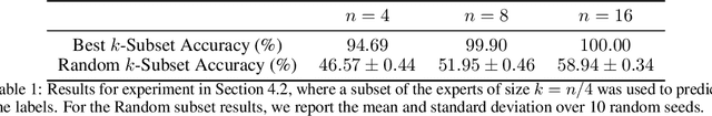 Figure 2 for Beyond Parameter Count: Implicit Bias in Soft Mixture of Experts