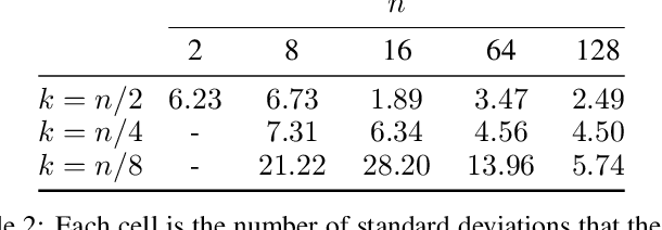 Figure 4 for Beyond Parameter Count: Implicit Bias in Soft Mixture of Experts