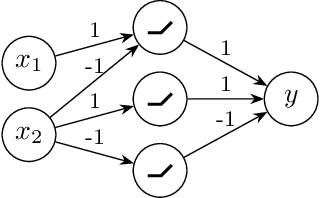 Figure 1 for Towards Lower Bounds on the Depth of ReLU Neural Networks