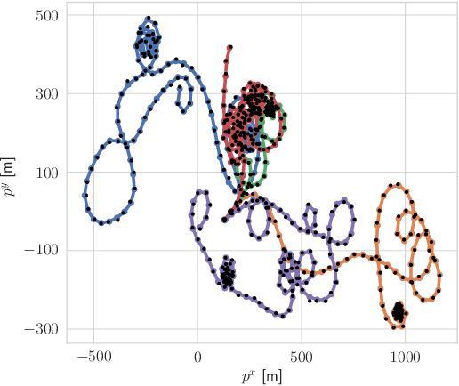 Figure 3 for Iterated Filters for Nonlinear Transition Models