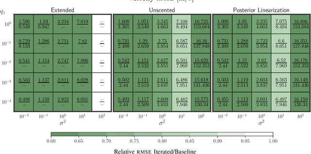 Figure 4 for Iterated Filters for Nonlinear Transition Models