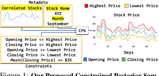 Figure 1 for Constrained Posterior Sampling: Time Series Generation with Hard Constraints