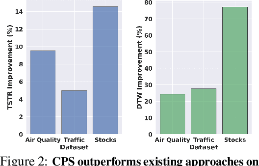 Figure 3 for Constrained Posterior Sampling: Time Series Generation with Hard Constraints