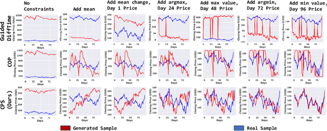 Figure 4 for Constrained Posterior Sampling: Time Series Generation with Hard Constraints