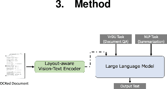 Figure 3 for LayoutLLM: Large Language Model Instruction Tuning for Visually Rich Document Understanding