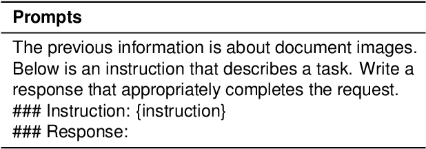 Figure 2 for LayoutLLM: Large Language Model Instruction Tuning for Visually Rich Document Understanding