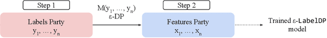 Figure 1 for Regression with Label Differential Privacy