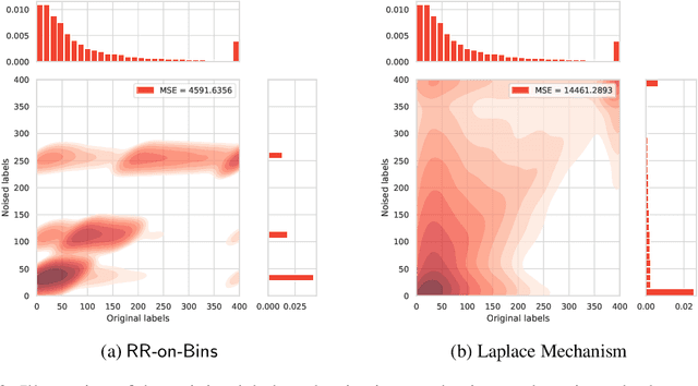 Figure 3 for Regression with Label Differential Privacy