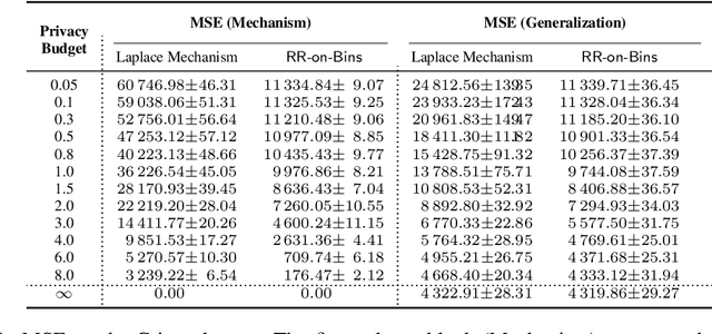 Figure 2 for Regression with Label Differential Privacy