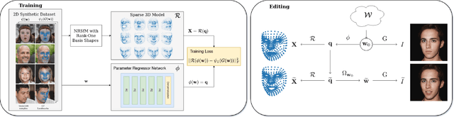Figure 4 for Controllable GAN Synthesis Using Non-Rigid Structure-from-Motion