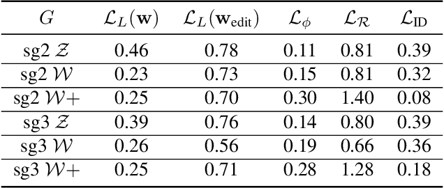 Figure 2 for Controllable GAN Synthesis Using Non-Rigid Structure-from-Motion