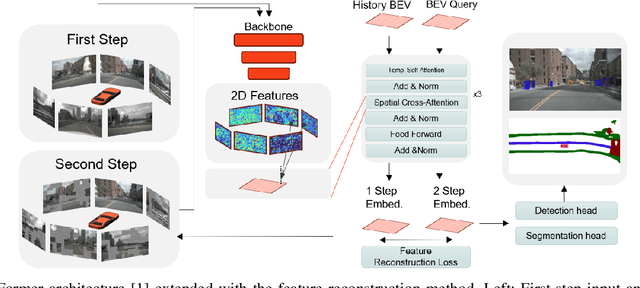 Figure 1 for Improved Single Camera BEV Perception Using Multi-Camera Training