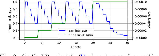 Figure 2 for Improved Single Camera BEV Perception Using Multi-Camera Training